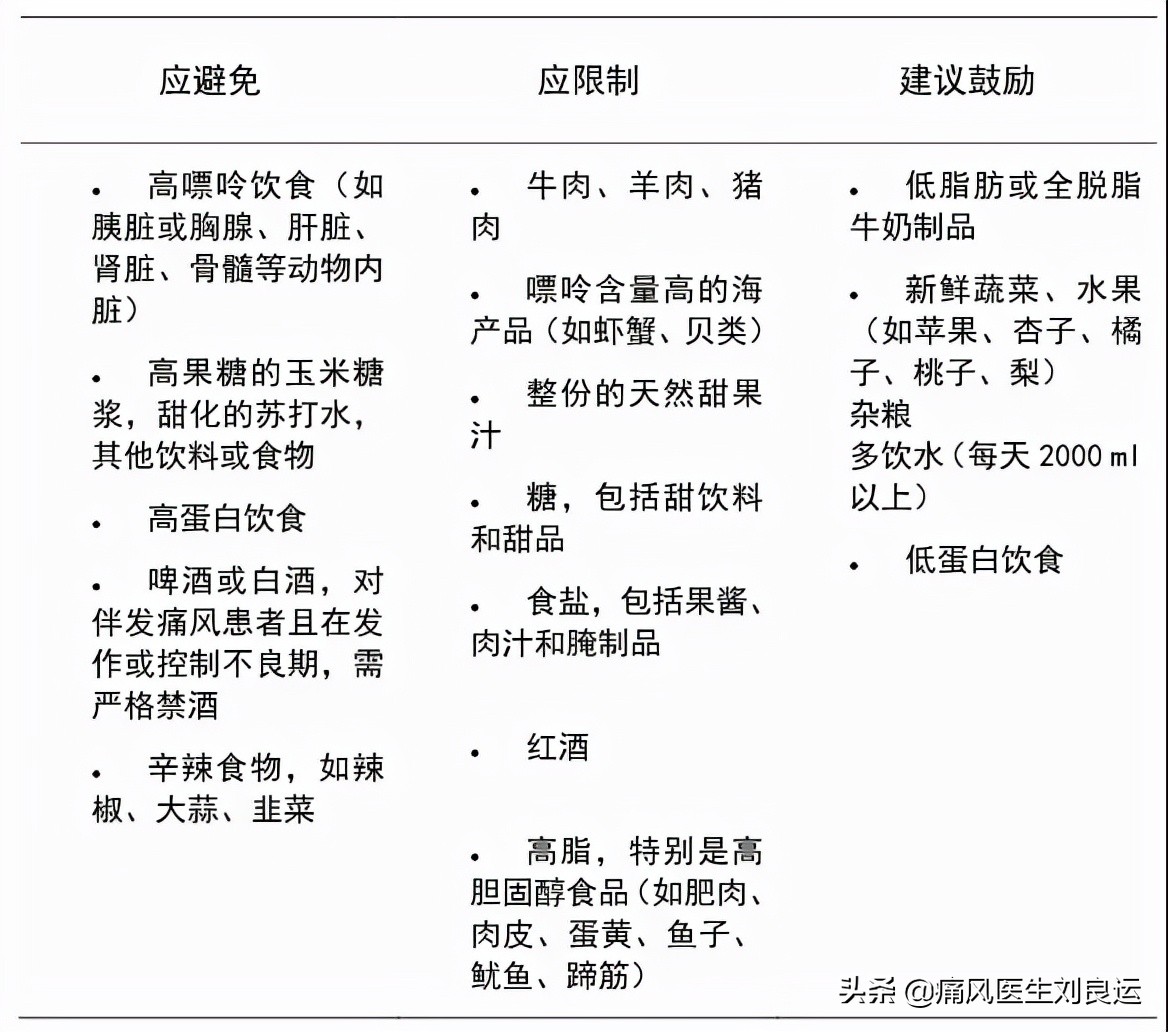 痛风不仅伤关节还能伤肾，医生告诉您：治疗痛风肾关键在降尿酸