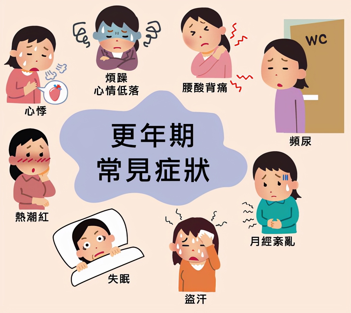 50岁女性疲劳、乏力、肌肉痛，更年期综合征？小心这种风湿病