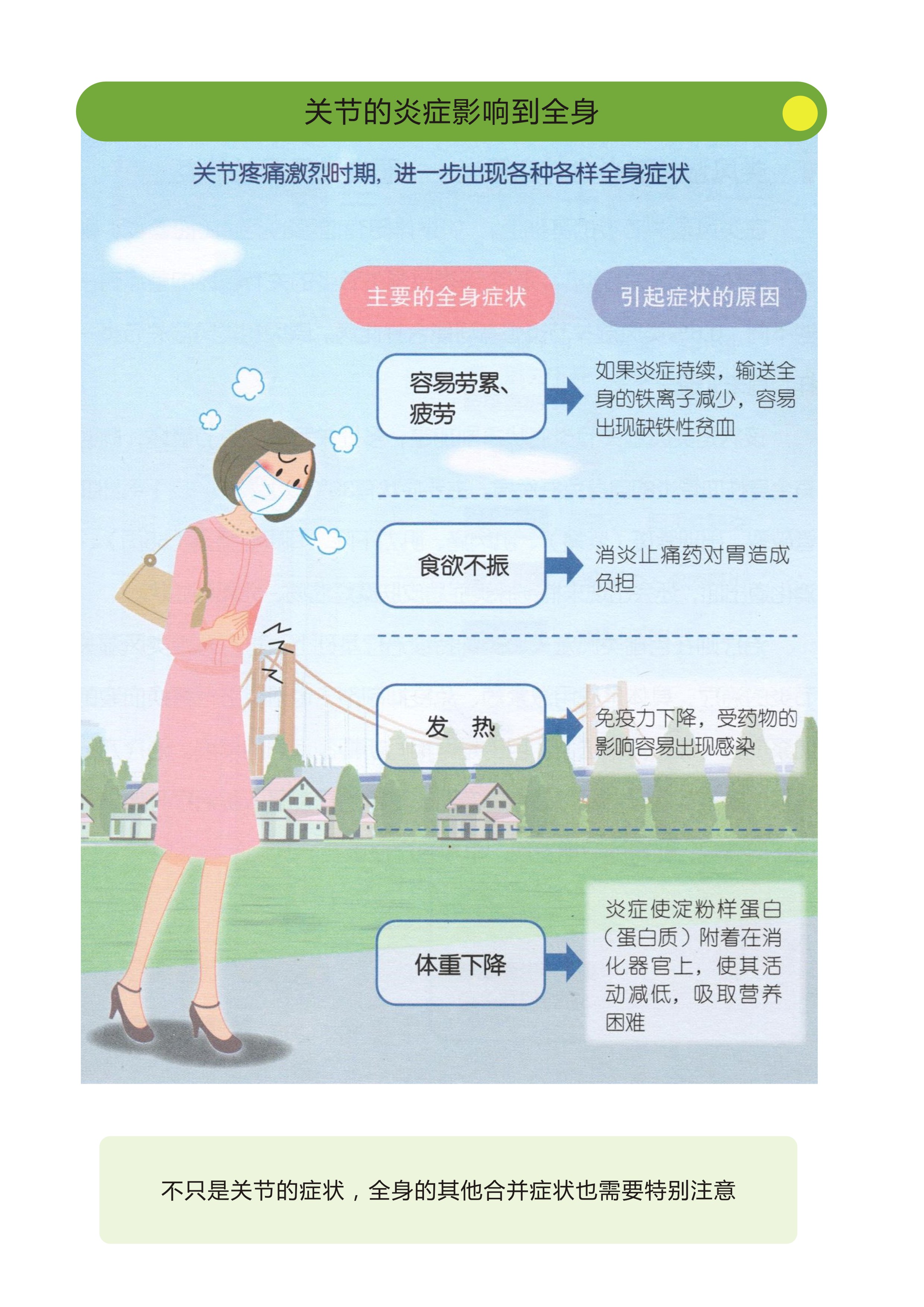50岁女性疲劳、乏力、肌肉痛，更年期综合征？小心这种风湿病