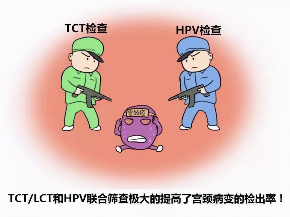 不可不知的“宫颈糜烂”