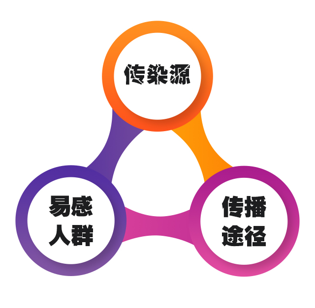 传染图.jpg