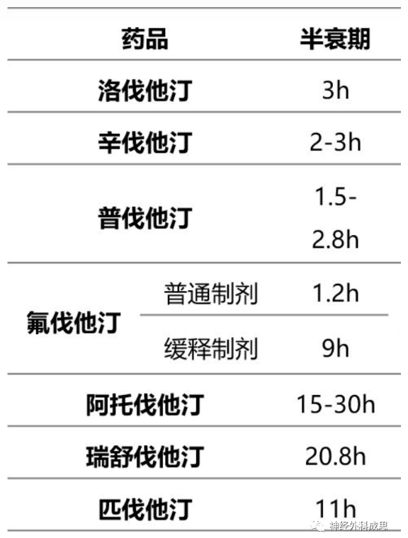 洛伐他汀和匹伐他汀图片