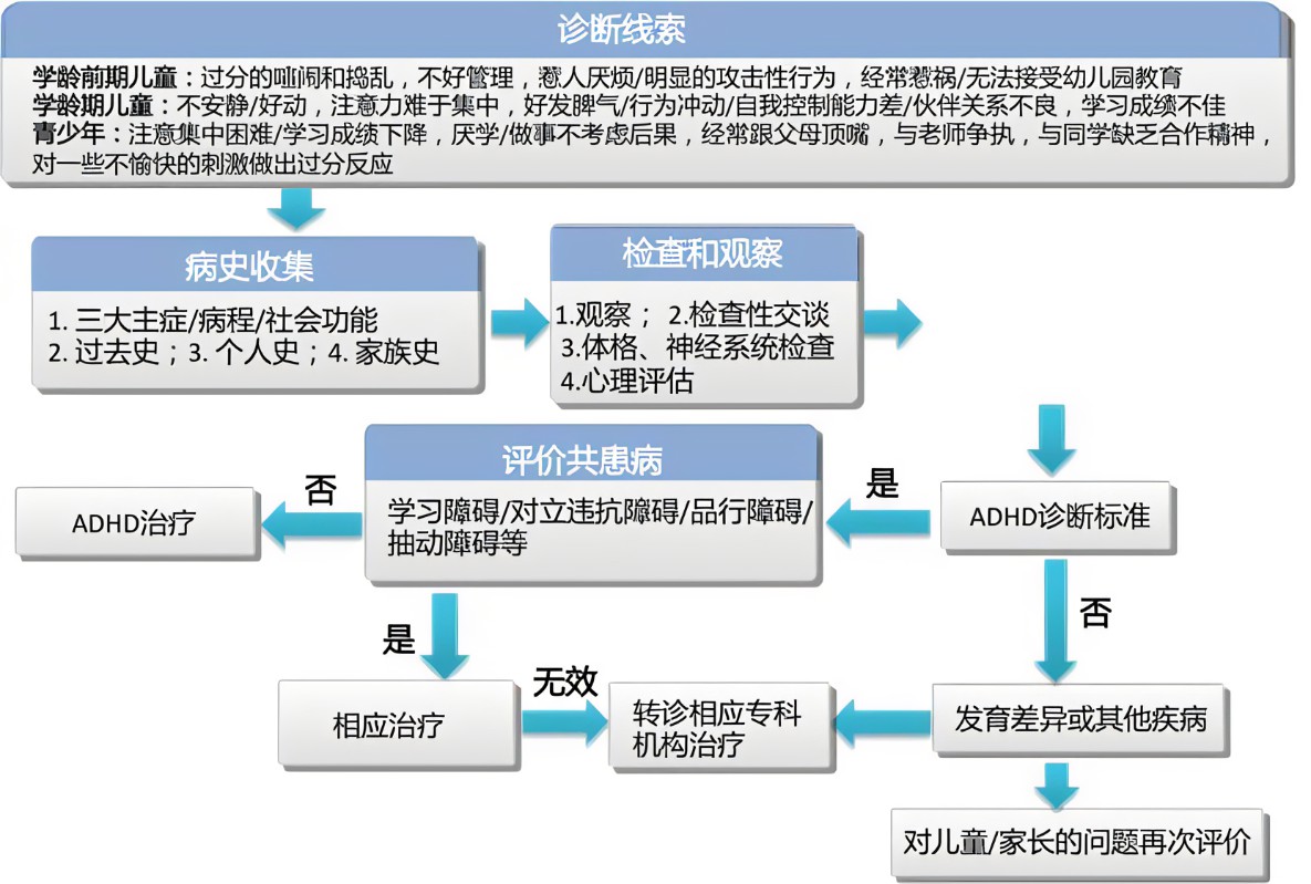 查看源图像