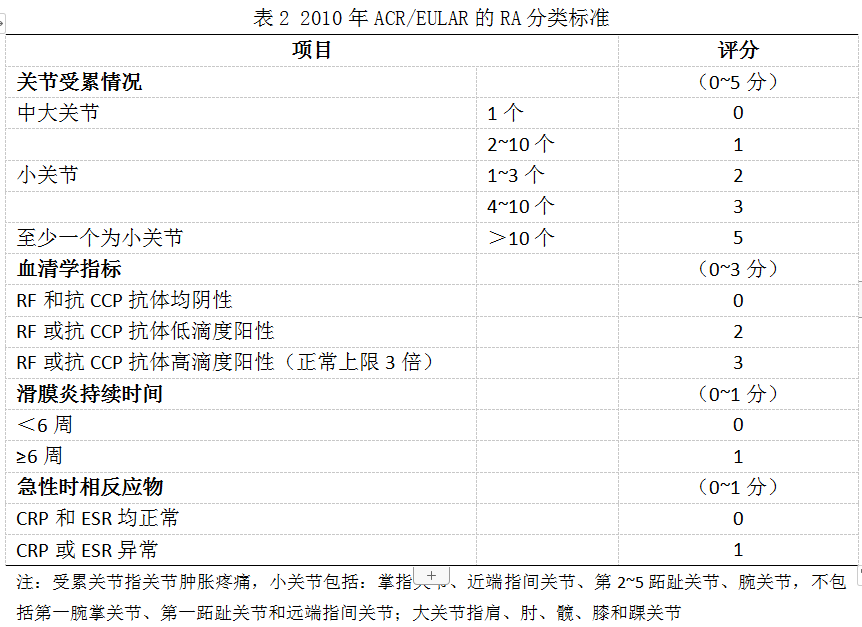 2010诊断标准.png