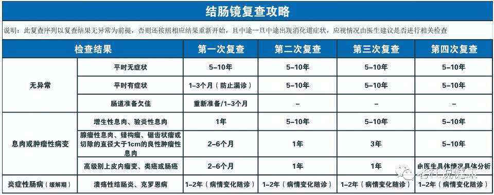 结肠镜复查.jpg