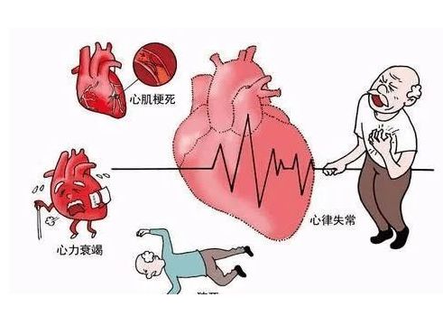 心脏病.jpg