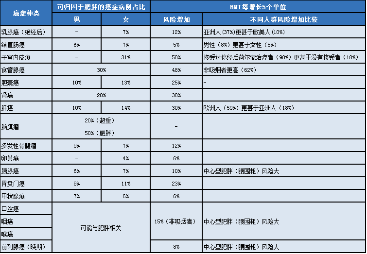 肥胖与癌症.png