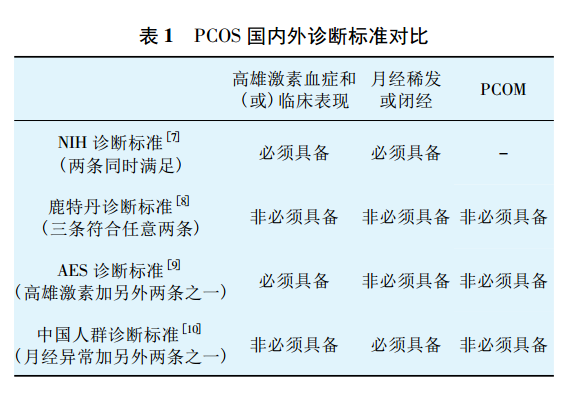 标准.png