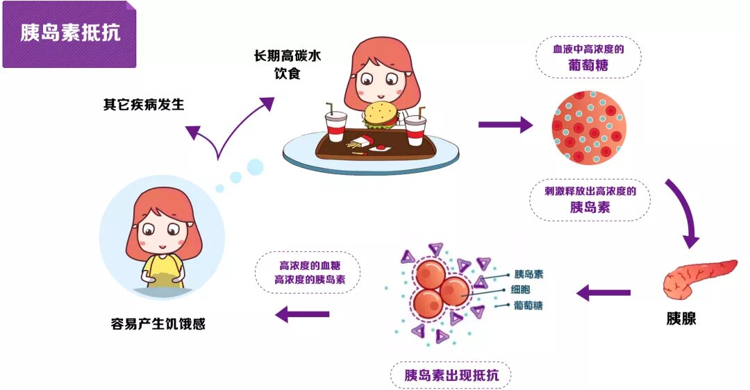 查看源图像