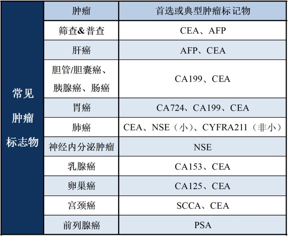 肿瘤标记物对照表图片