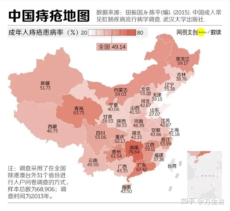 痔疮患病率.jpg