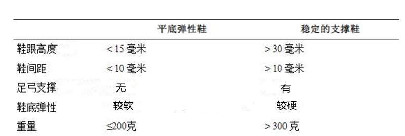 旅游鞋和休闲鞋，究竟哪个对膝盖好？医生告诉你答案