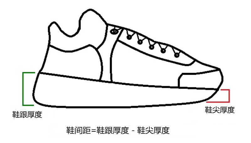 旅游鞋和休闲鞋，究竟哪个对膝盖好？医生告诉你答案