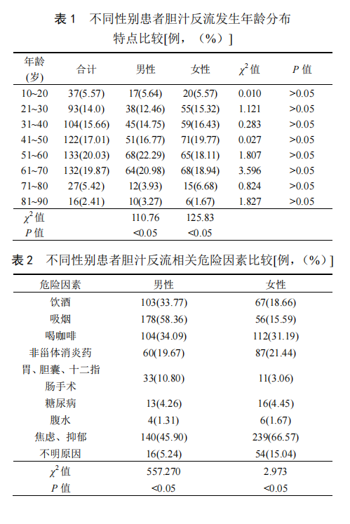 胆汁反流.png