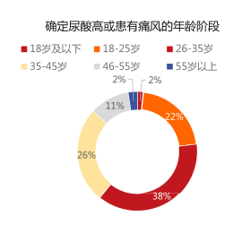 人群占比.png