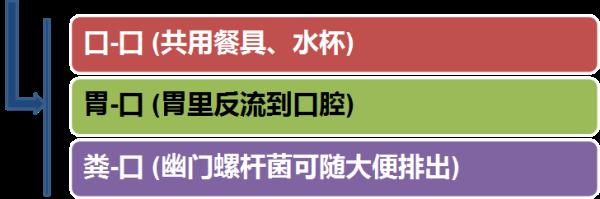 关于幽门螺杆菌（Hp），这是一篇最全最好的科普