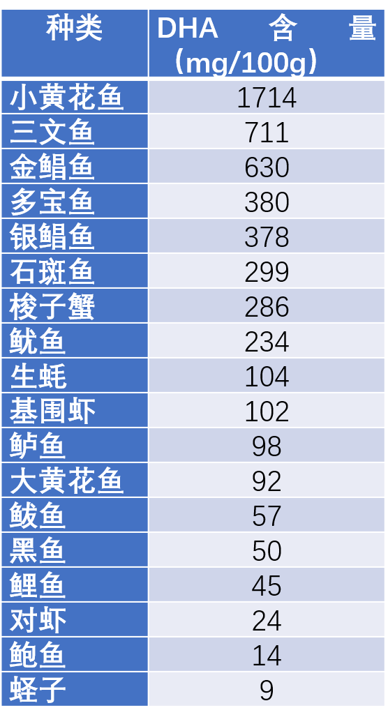 DHA与水产.png
