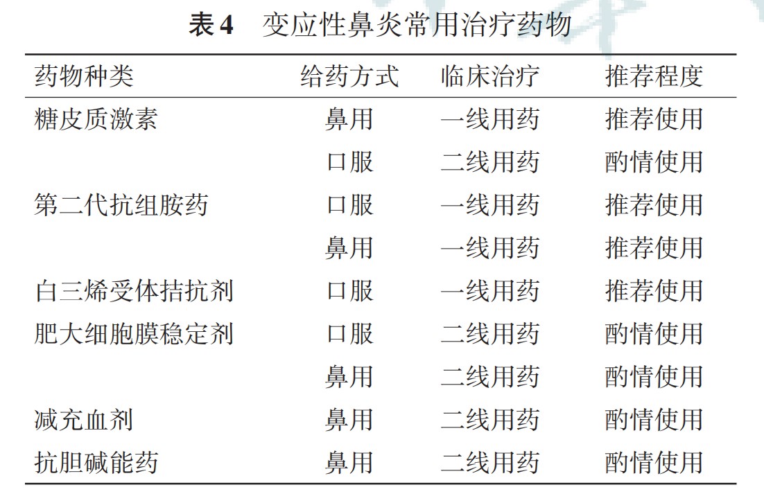 AR药物治疗.jpg