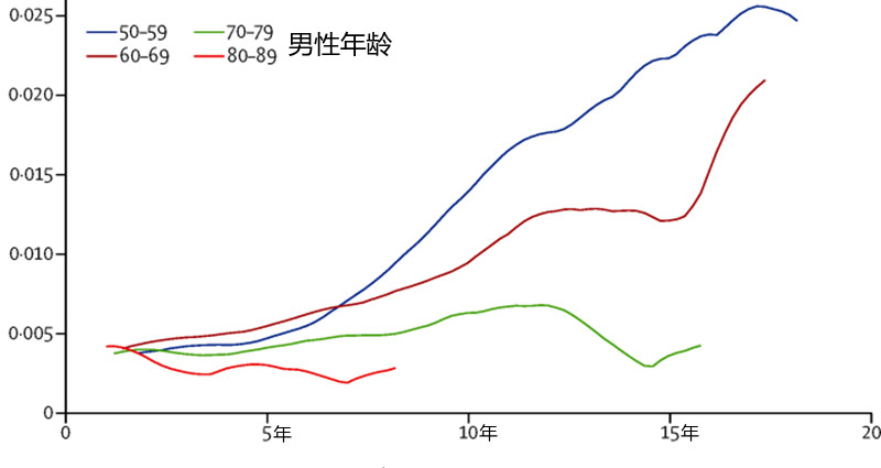 柳叶刀：人工髋关节到底能用多少年？科学家给出了答案