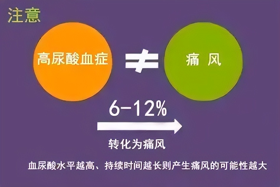 痛风患者注意：这7大误区一定要清楚