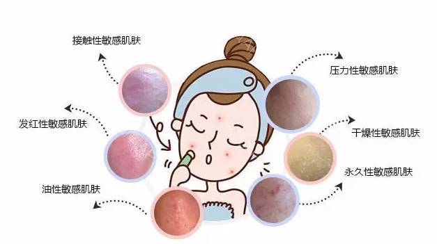敏感肌又出现,是时候动用ta的力量了