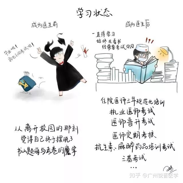 查看源图像