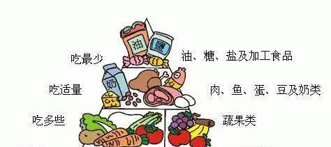 查看源图像