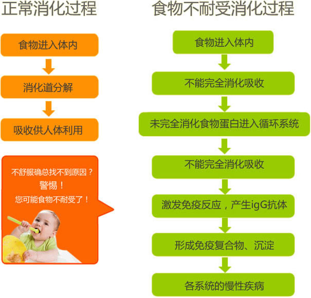 查看源图像