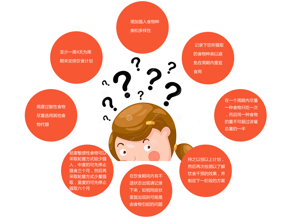 查看源图像