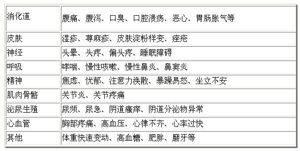 查看源图像