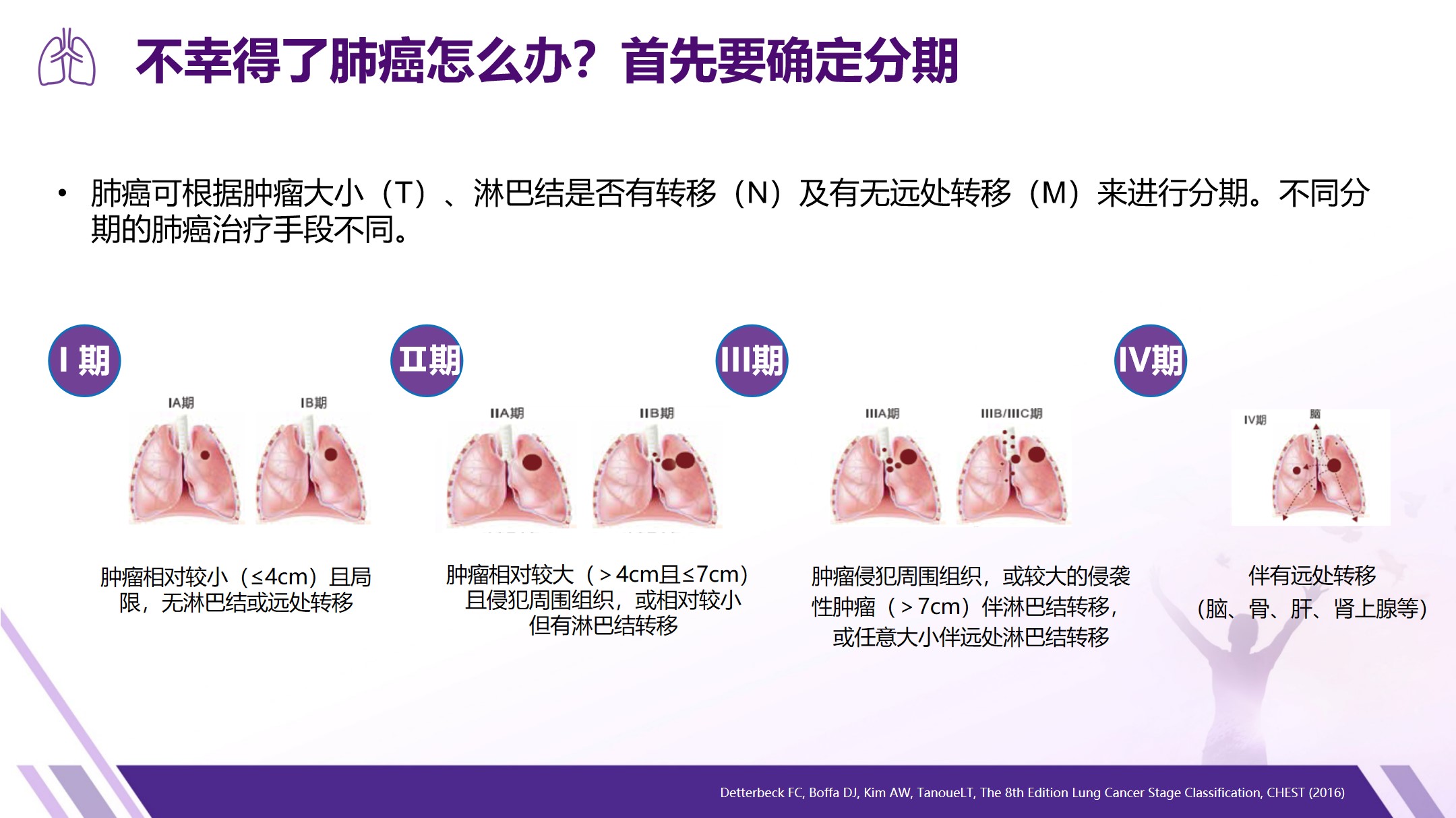 【直播回顾】给生命以时光：“一期一会说肺癌”广州专场
