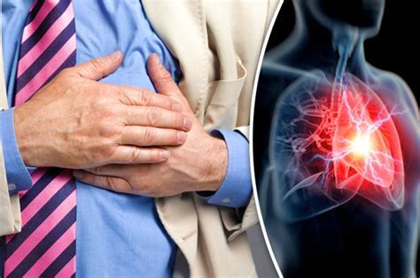 Image result for coronary heart disease symptoms