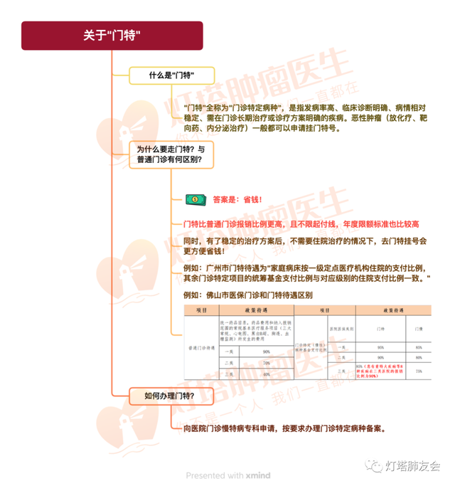 文章图片3