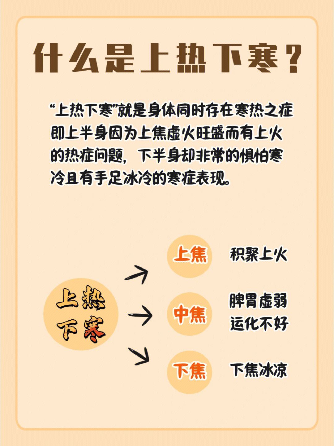 科普文章