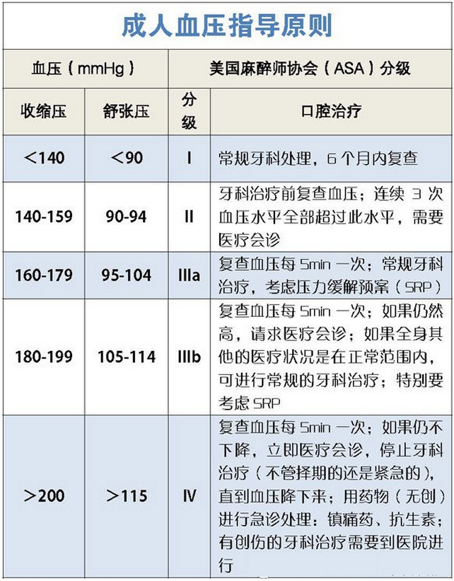 高血压患者的口腔各科治疗|综合病例|陕西嘉友科贸有限公司
