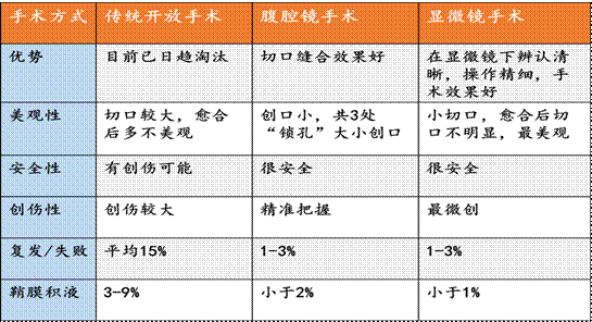 精索静脉曲张4