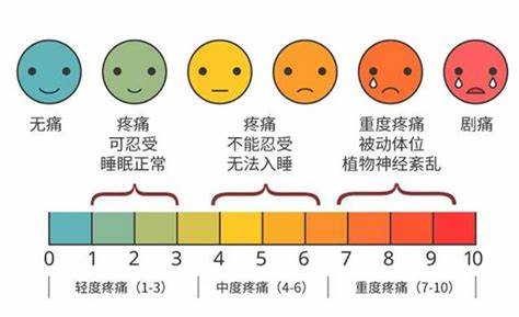 癌痛的分级及治疗 健康宣教 -北京小汤山医院