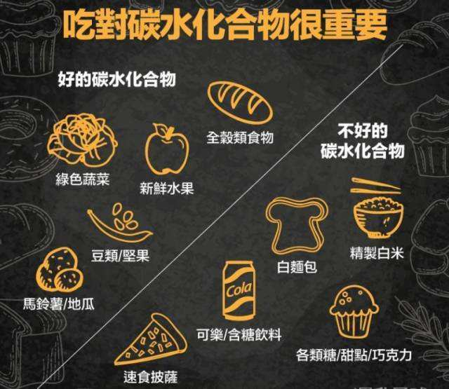 什么是「碳水化合物」？它对人体健康有什么影响？ - 知乎