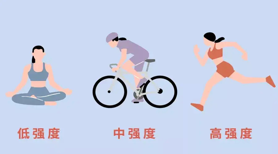 根据运动强度/类型来选