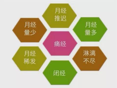 【孕育百科】月經不調懷不上孩子?答案看這裡