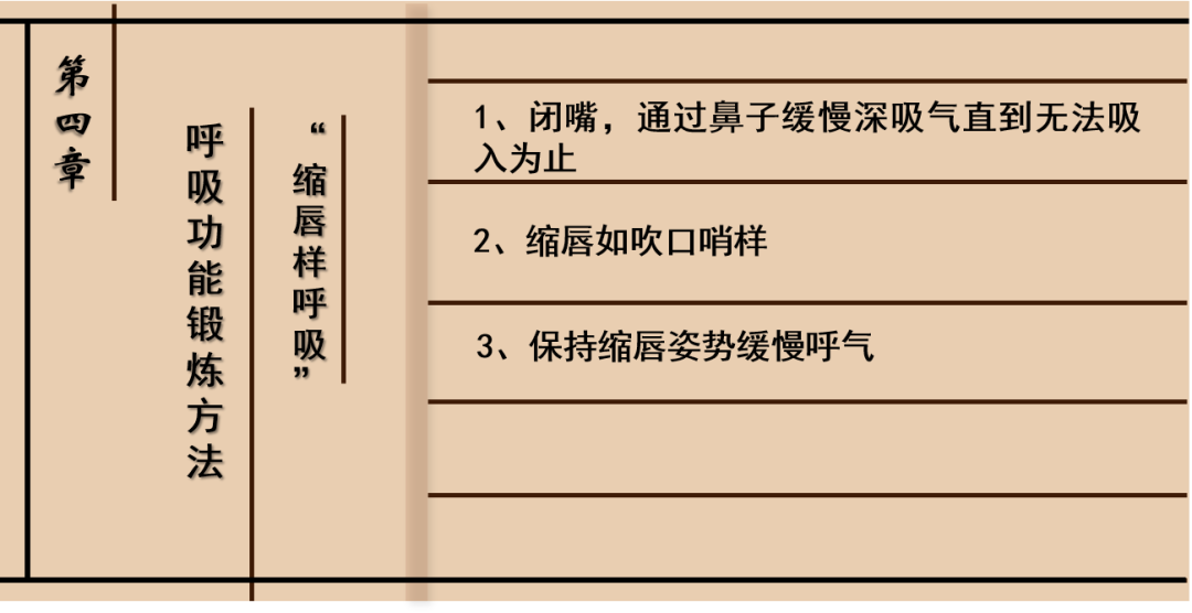 【好消息】送你一本《呼吸功能鍛鍊》拯救你的肺功能!