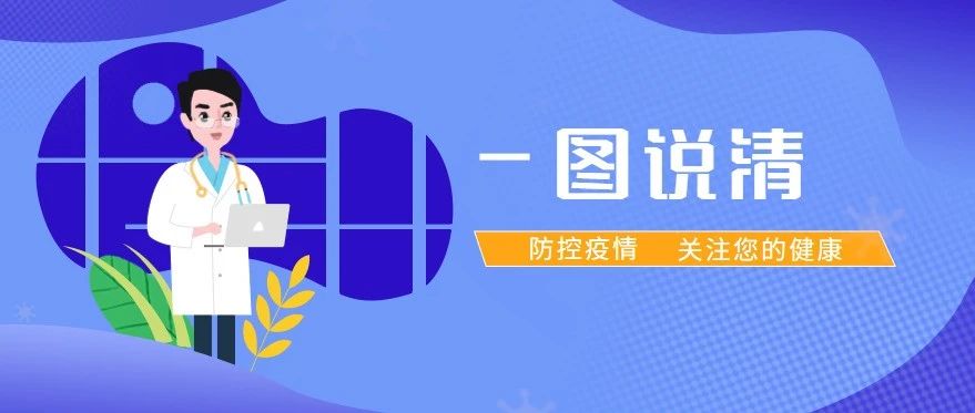 【提醒】国家卫健委发布戴口罩指引，种类、场合、戴法一图说清→