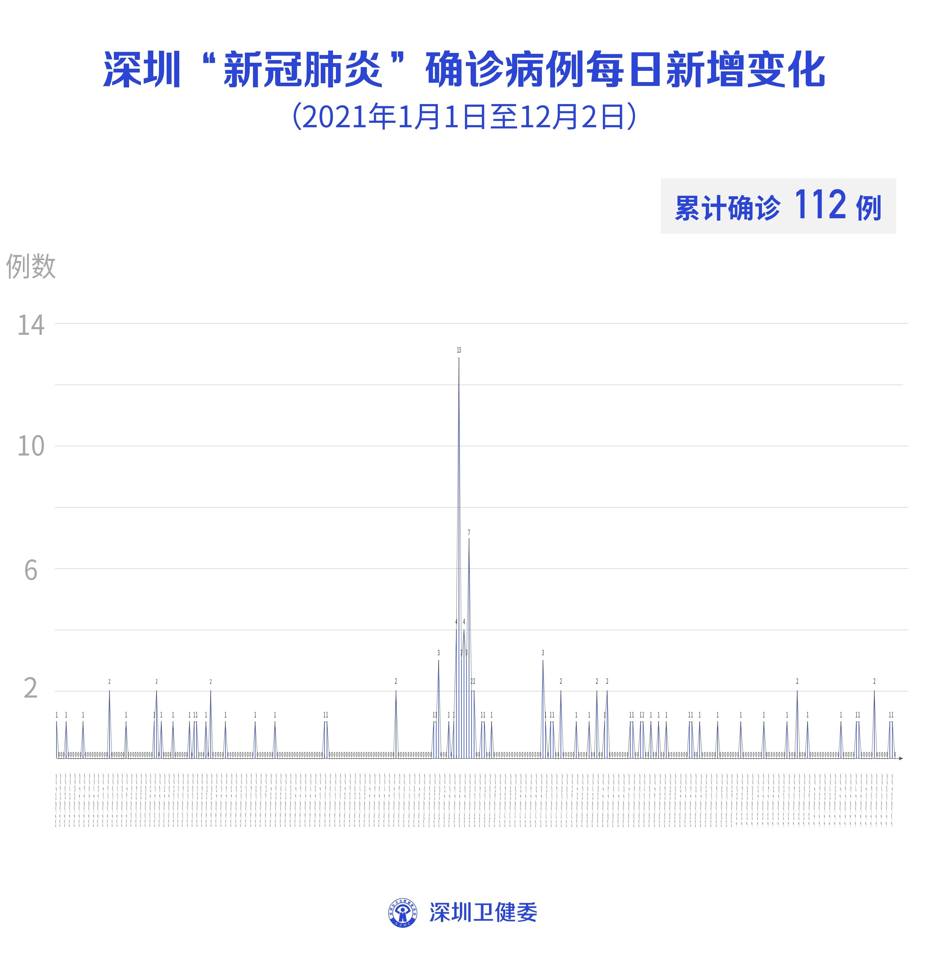 香港最新疫情通报图片