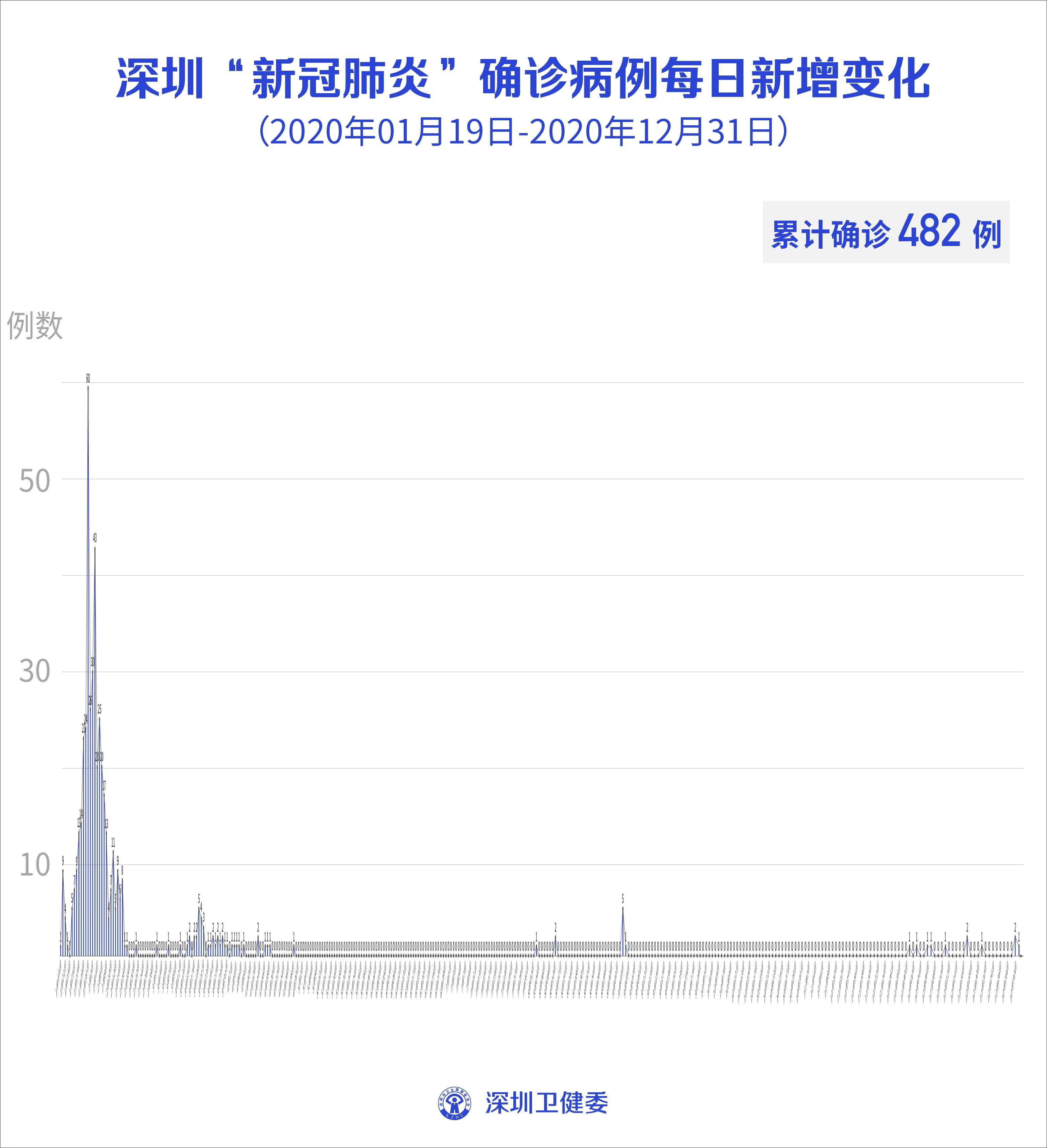 新冠疫情最新消息人数图片