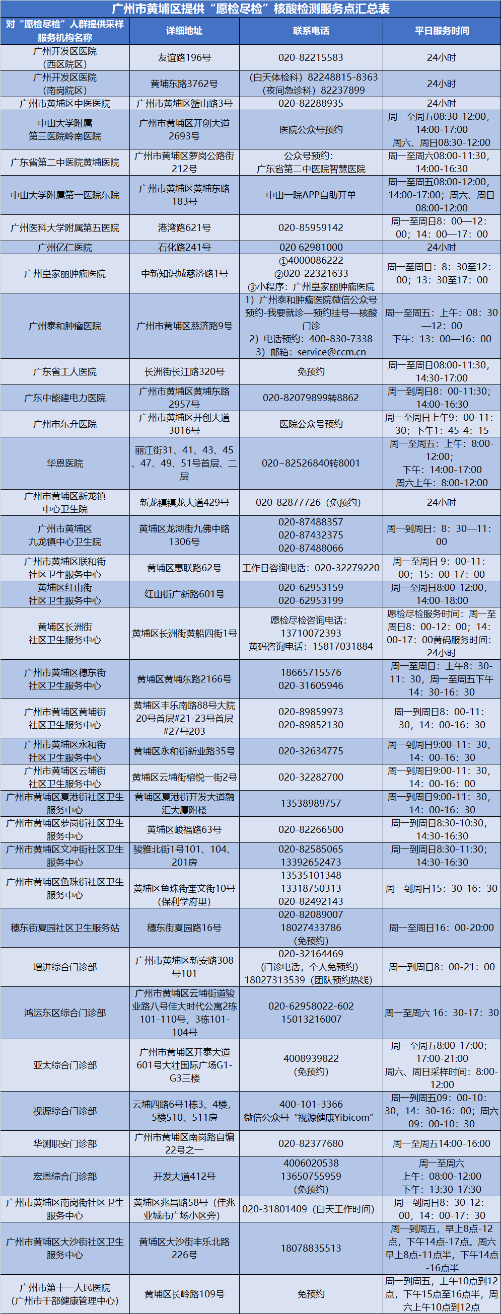 惠南镇核酸检测点图片