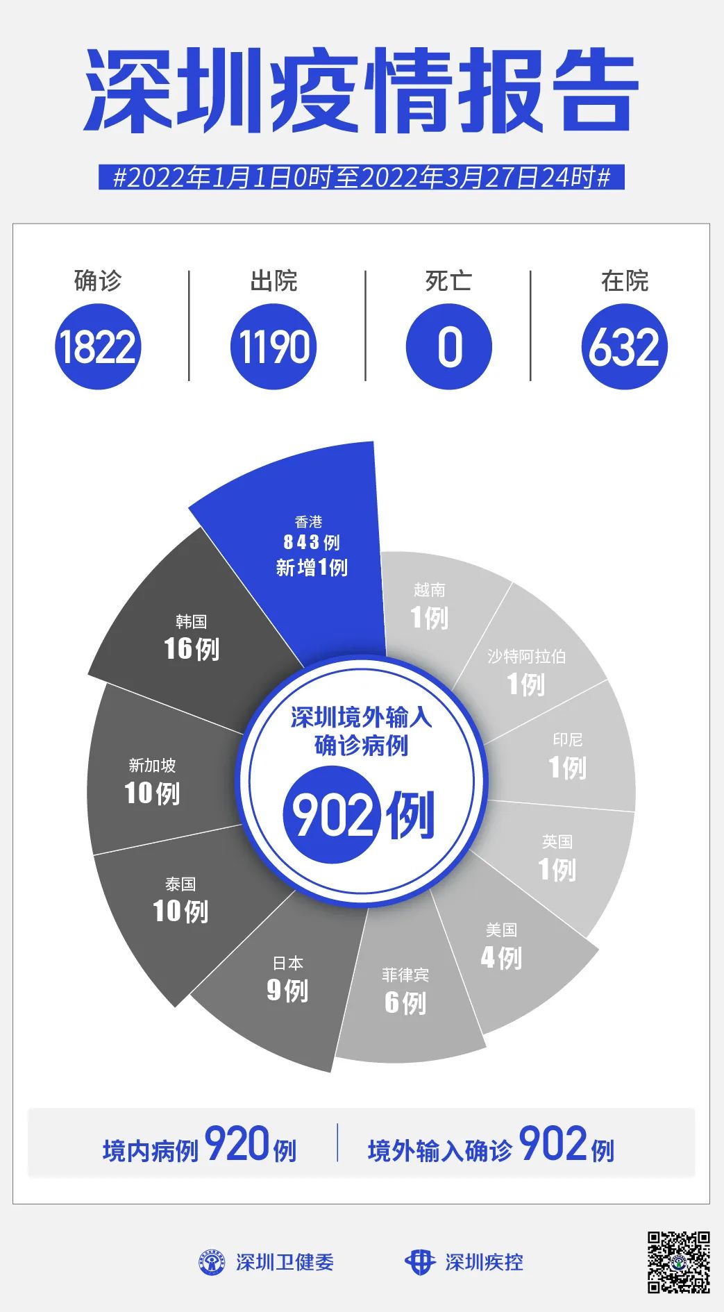 全国最新疫情最新消息新闻2月12日(全国最新疫情最新消息新闻2月12日是什么)