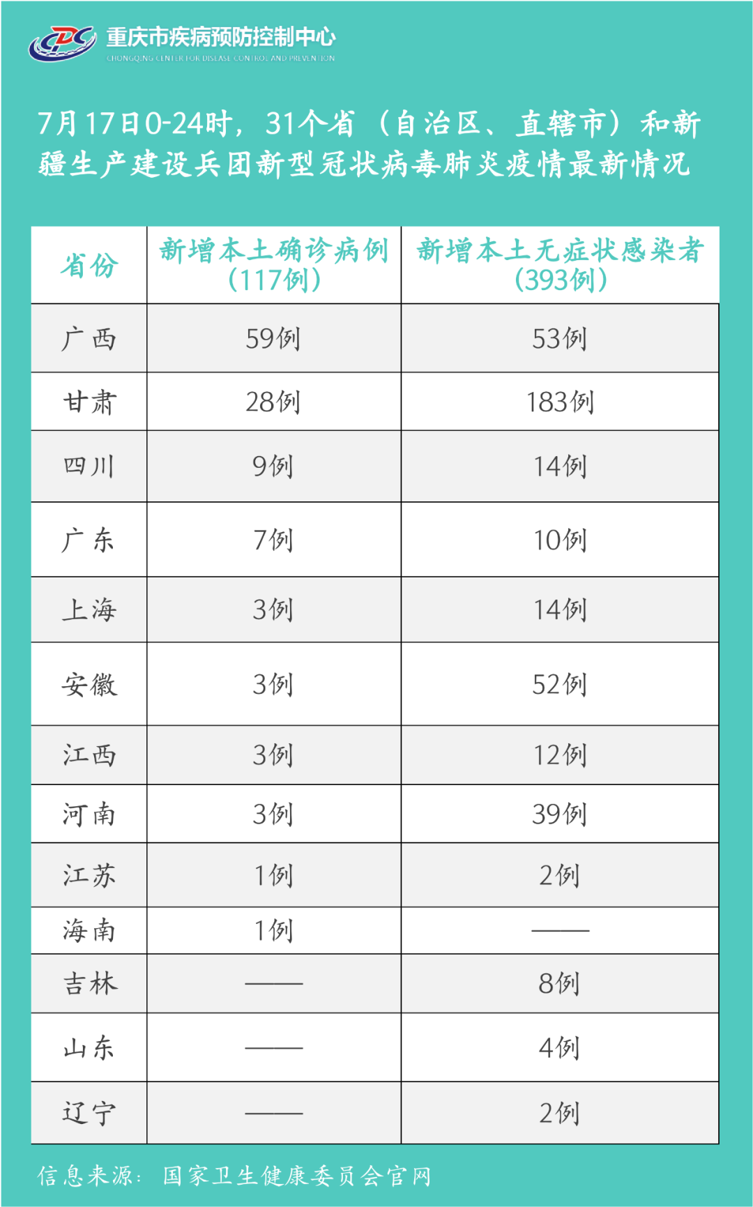 160挂号平台修改信息(怎样修改挂号平台个人信息)