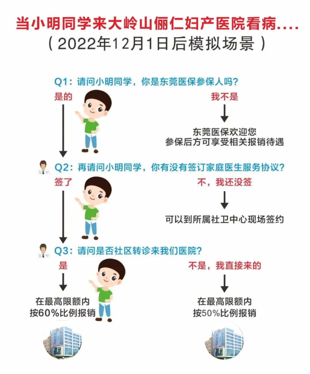 医院医保怎么报销(医院医保怎么报销怎么算)