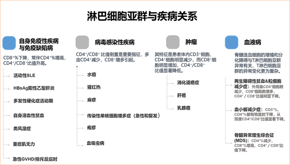 检验解读--TBNK淋巴细胞亚群检测