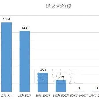 医疗纠纷案中，为什么败诉的总是医方？